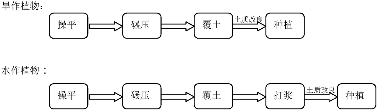 A design method of land engineering