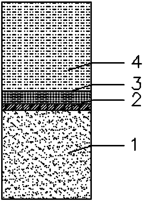 A design method of land engineering