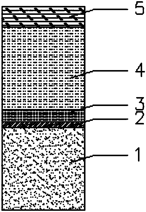 A design method of land engineering