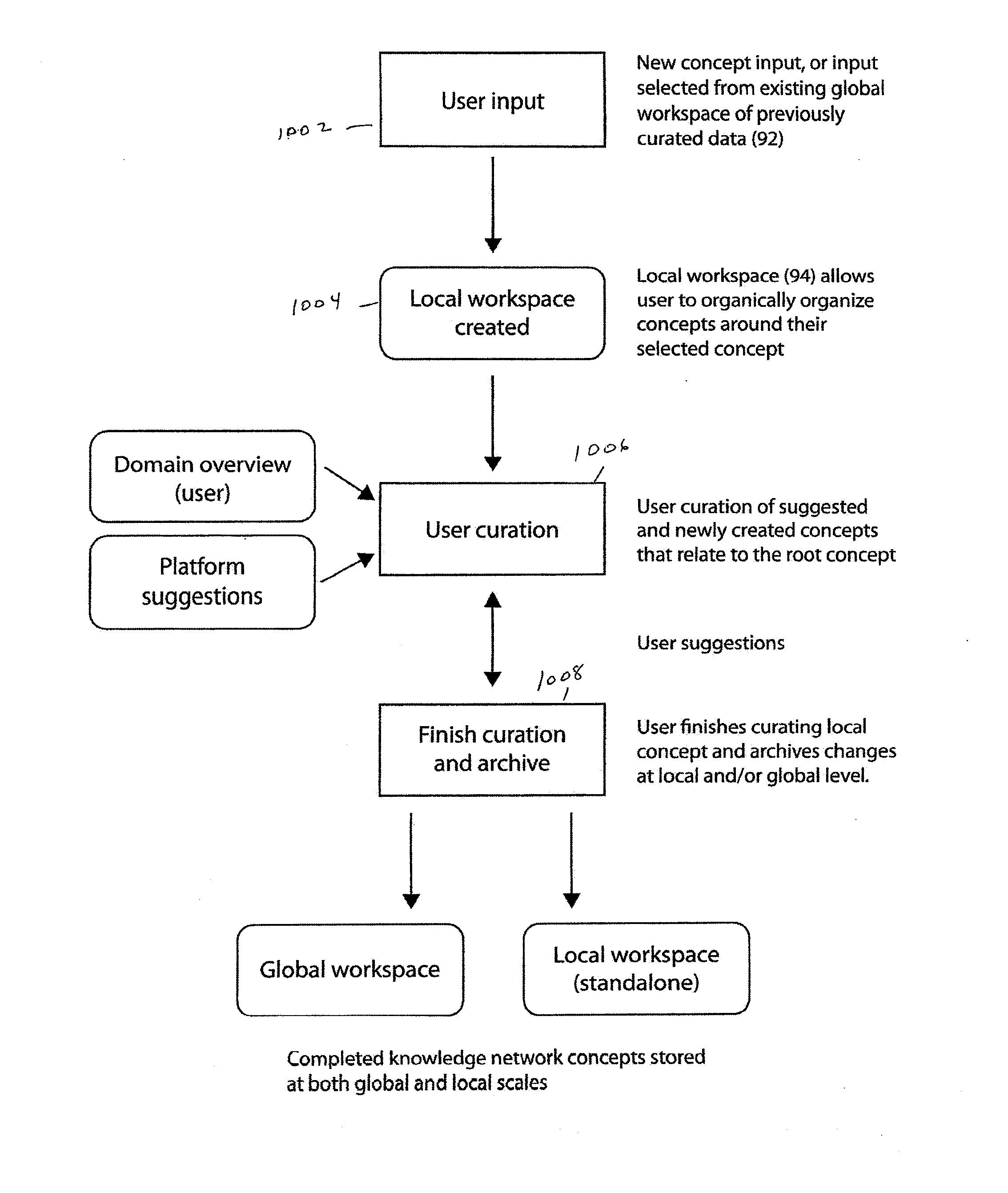 System, method and computer program for creating and manipulating data structures using an interactive graphical interface
