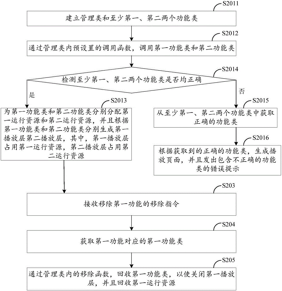 Method and device for generating playing page