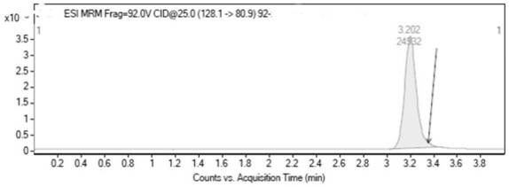 A kind of uplc-ms/ms method for detecting p-aminophenols