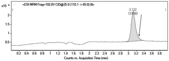 A kind of uplc-ms/ms method for detecting p-aminophenols