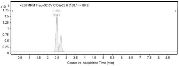 A kind of uplc-ms/ms method for detecting p-aminophenols