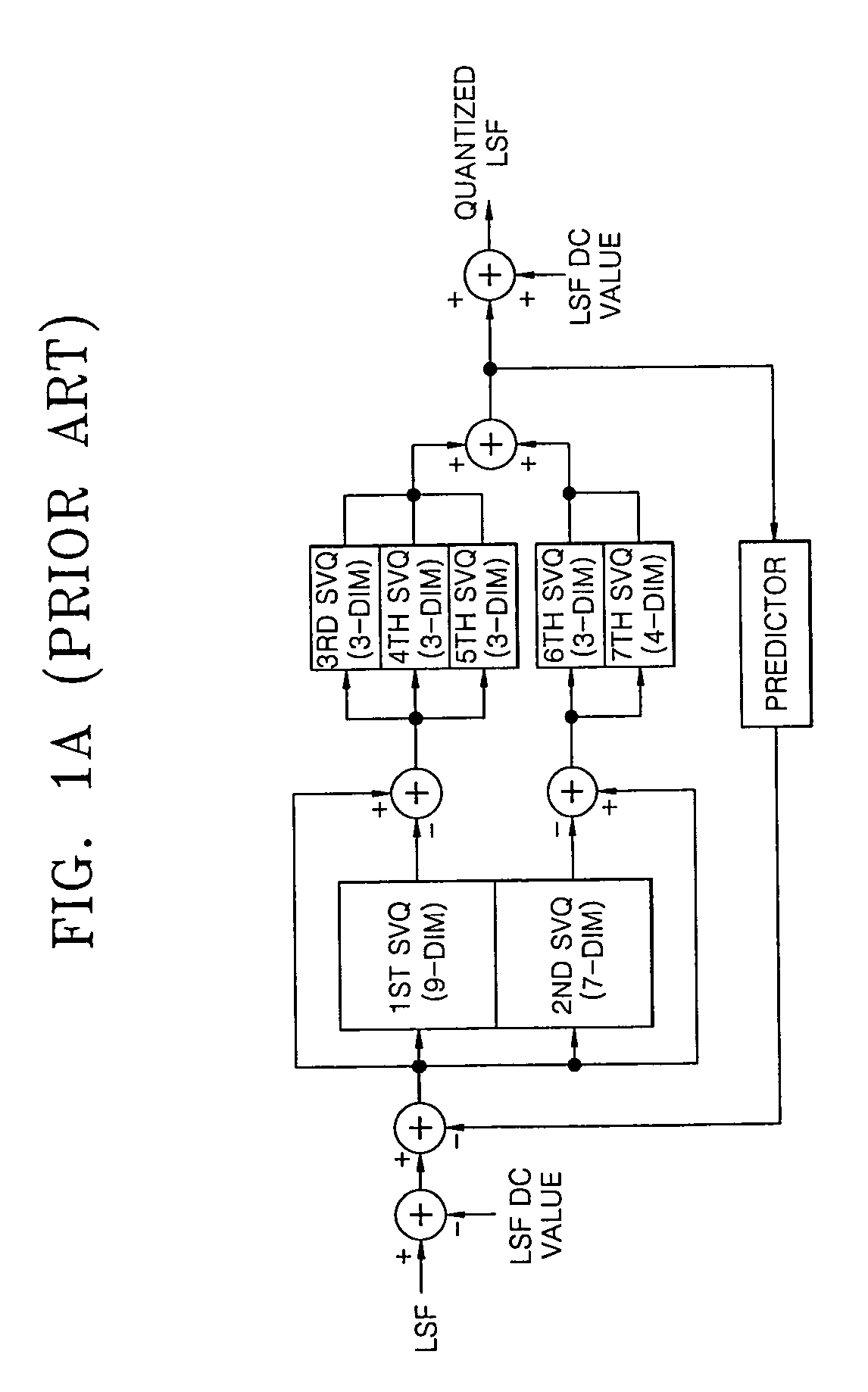 Block-constrained TCQ method, and method and apparatus for quantizing LSF parameter employing the same in speech coding system