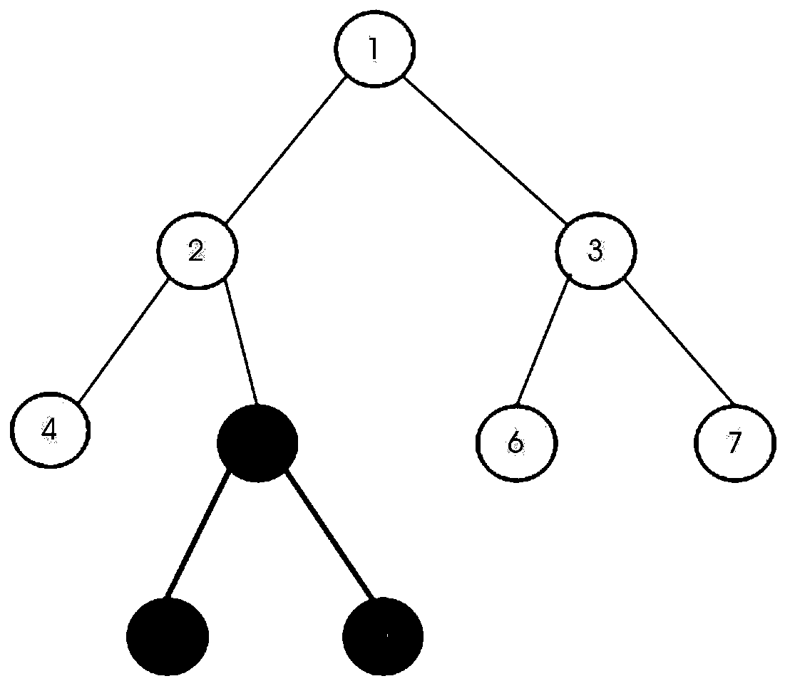 A scalable collaborative method for SDN multi-controllers