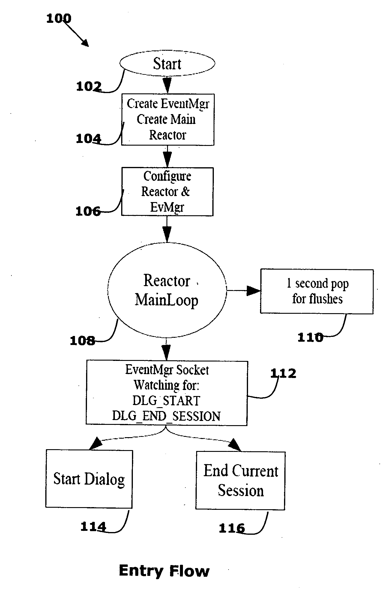 Method and system for processing xml-type telecommunications documents