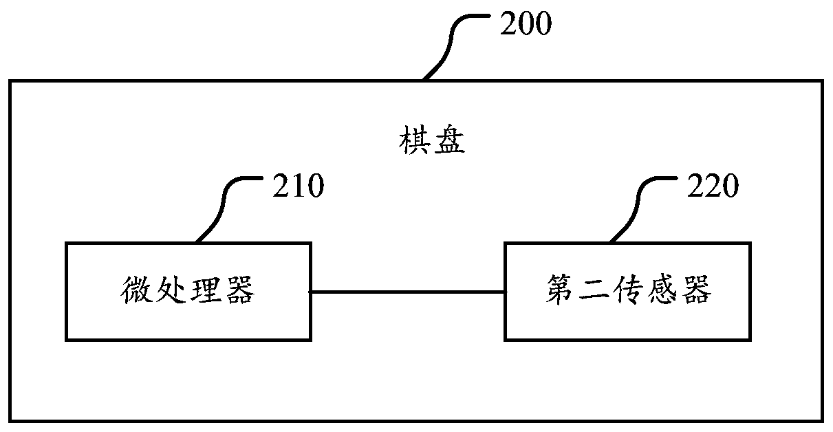 A virtual reality game operating device and method, and virtual reality equipment