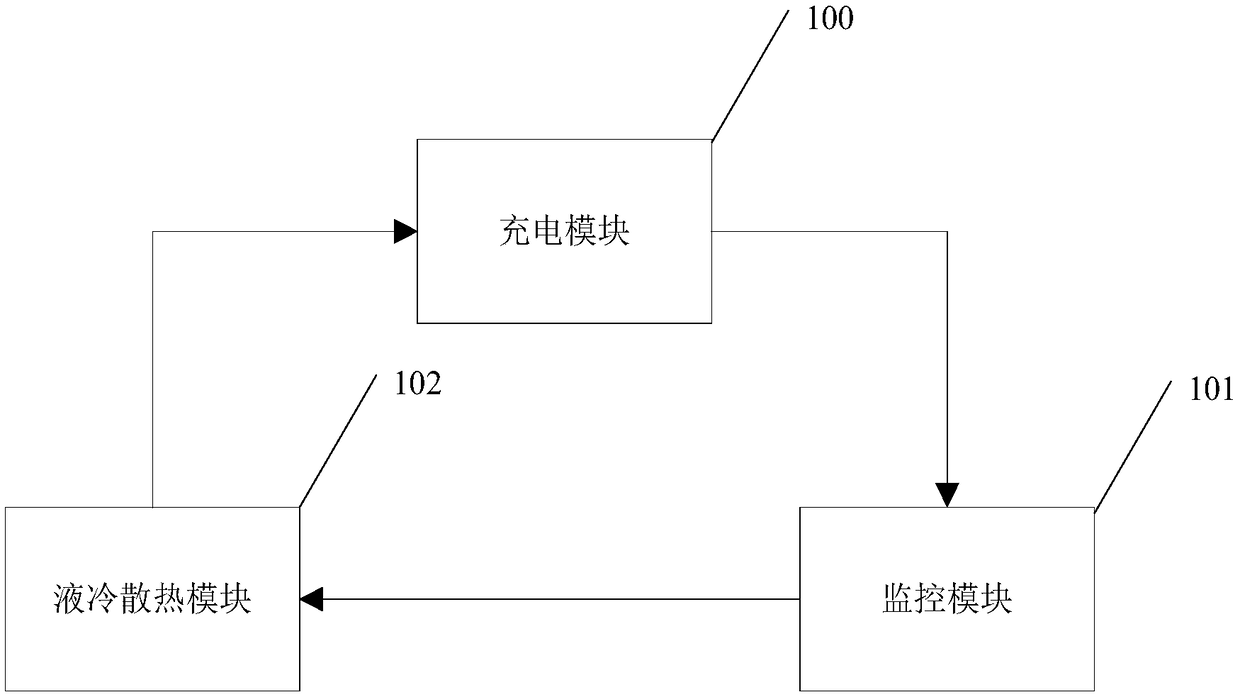 Liquid-cooling circulating DC charging pile system