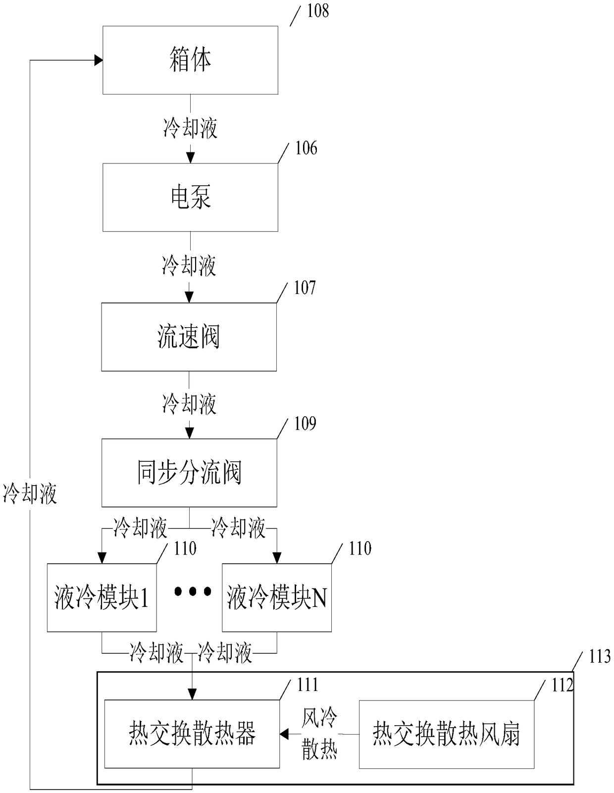 Liquid-cooling circulating DC charging pile system