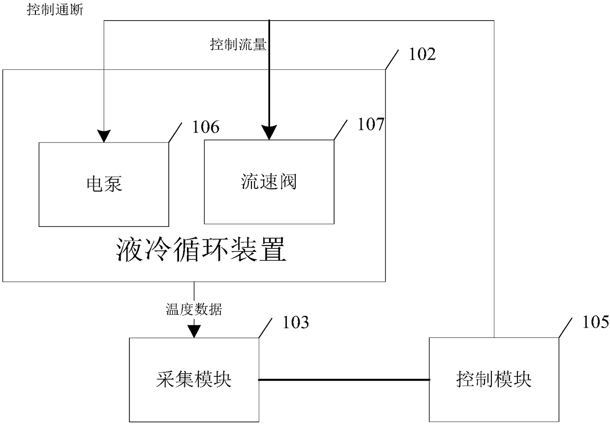 Liquid-cooling circulating DC charging pile system