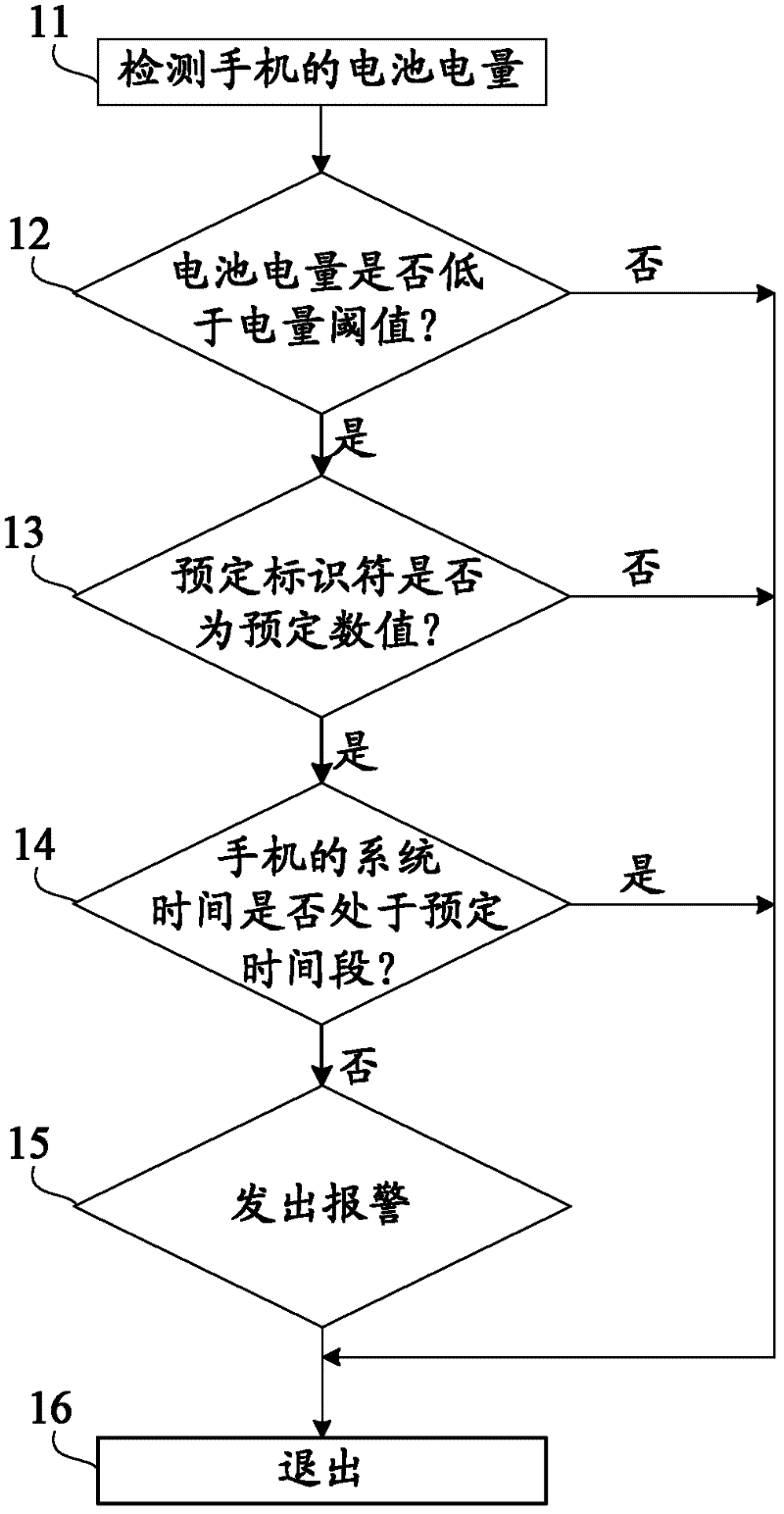 Mobile phone and low-power alarm method thereof