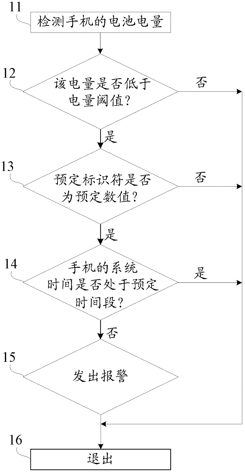 Mobile phone and low-power alarm method thereof