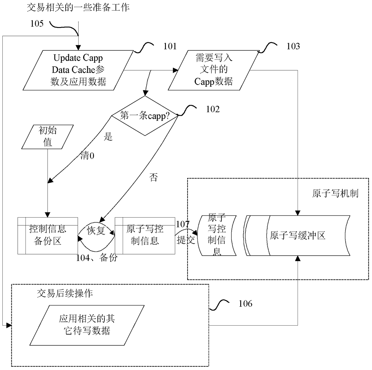 A method, device, and card for processing extended application data