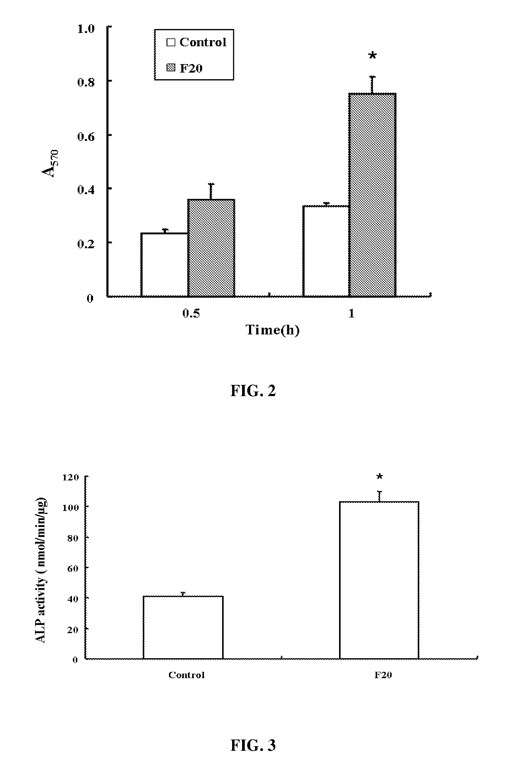 Composition of bone formation with phsrn-rgd containing oligopeptide