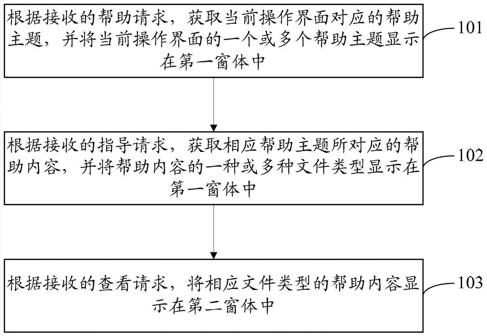 A method and terminal for instructing users to operate a terminal