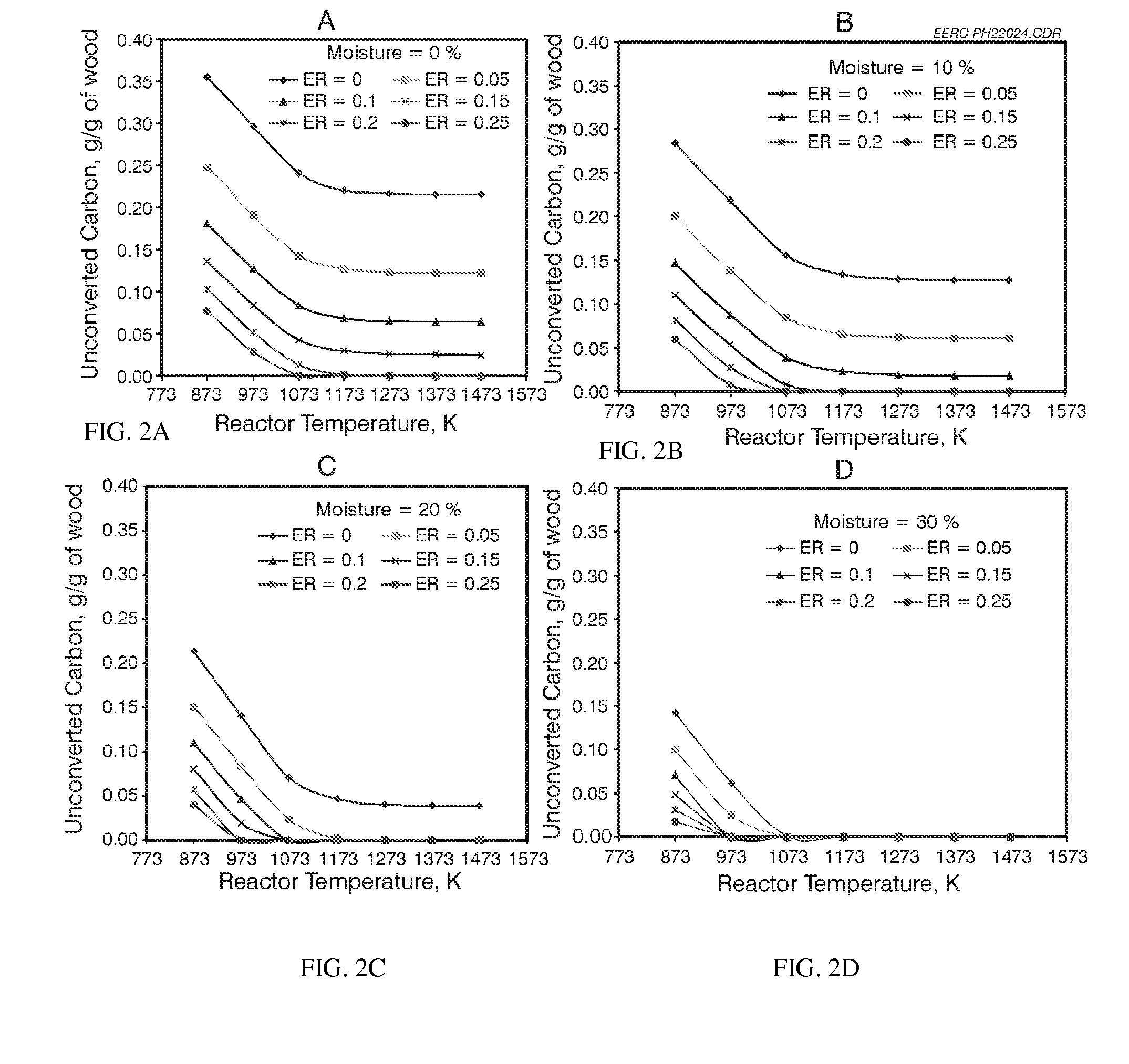 Thermally stable cocurrent gasification system and associated methods