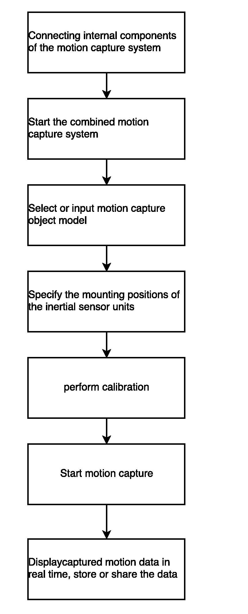 A Combined Motion Capture System