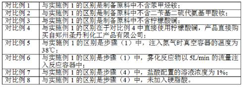 Corrosion-resistant synchronous belt for glass cleaning robot and preparation method of corrosion-resistant synchronous belt