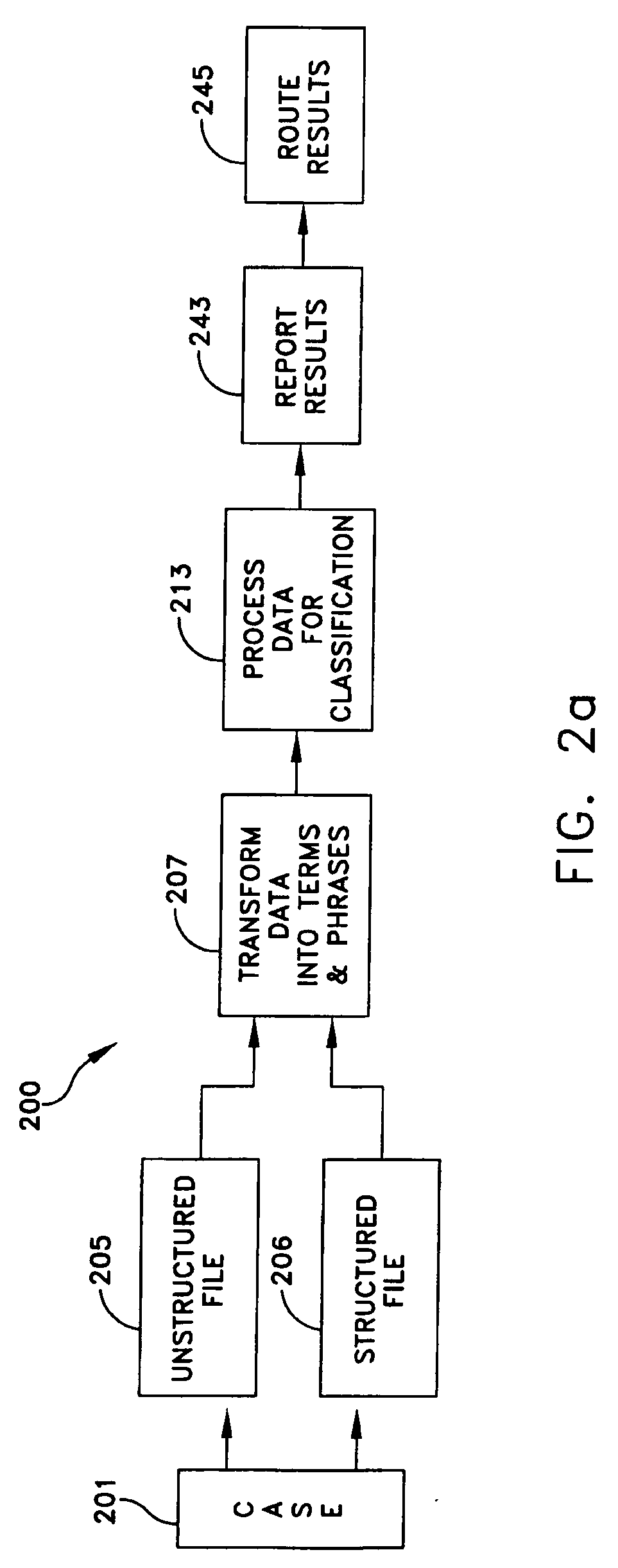 Method and system for classifying documents