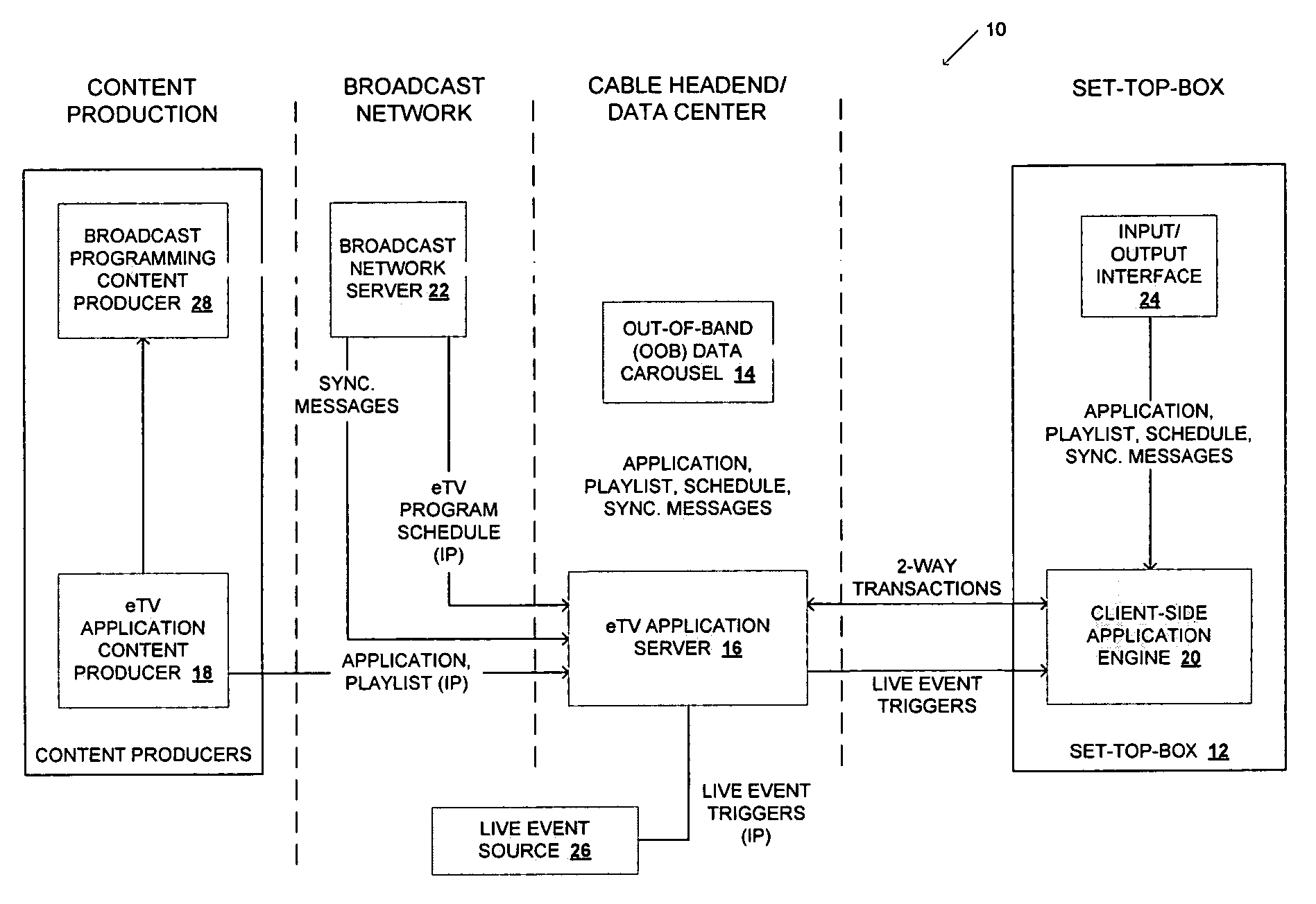 Method and system for delivering enhanced TV content