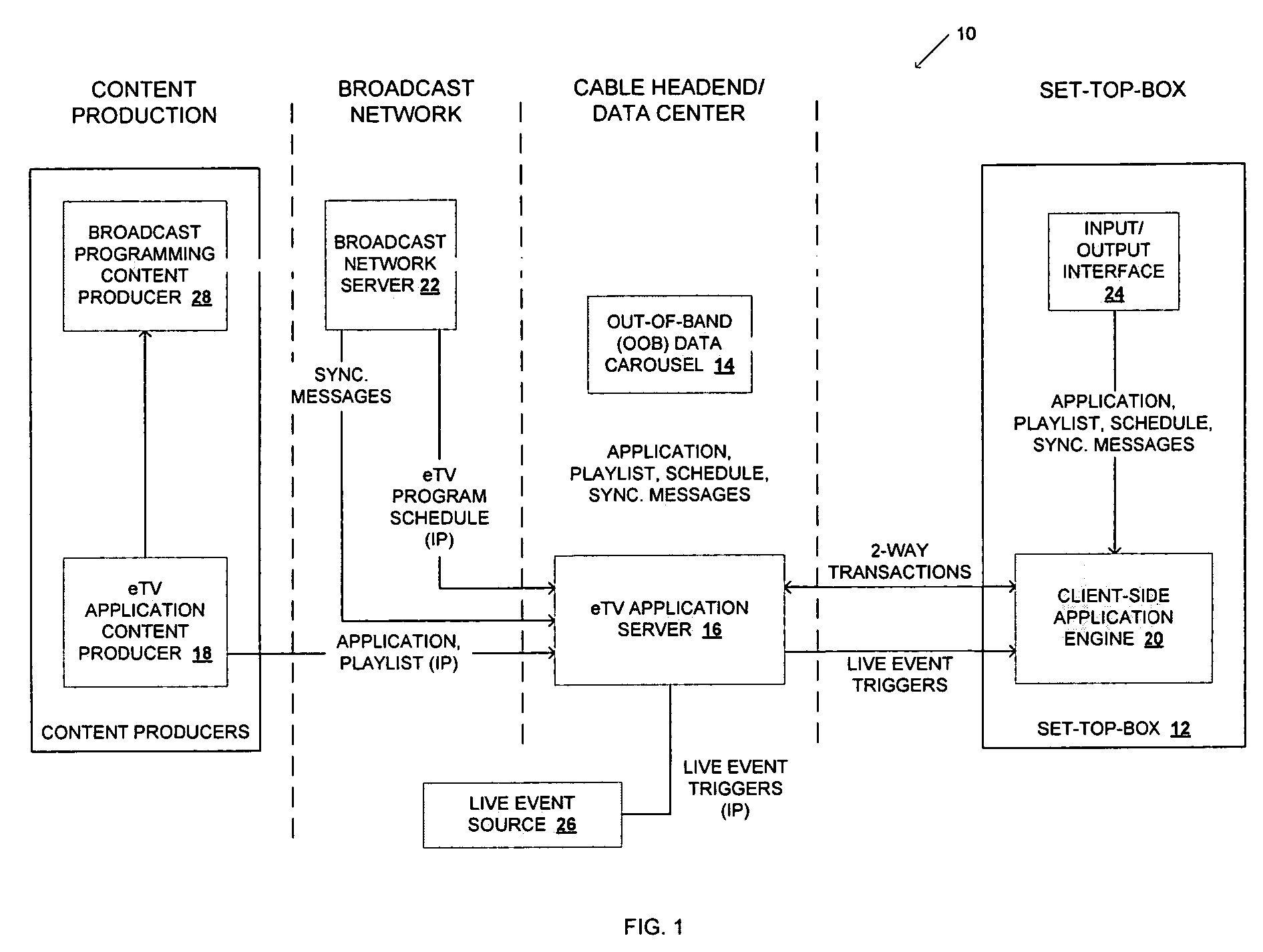 Method and system for delivering enhanced TV content