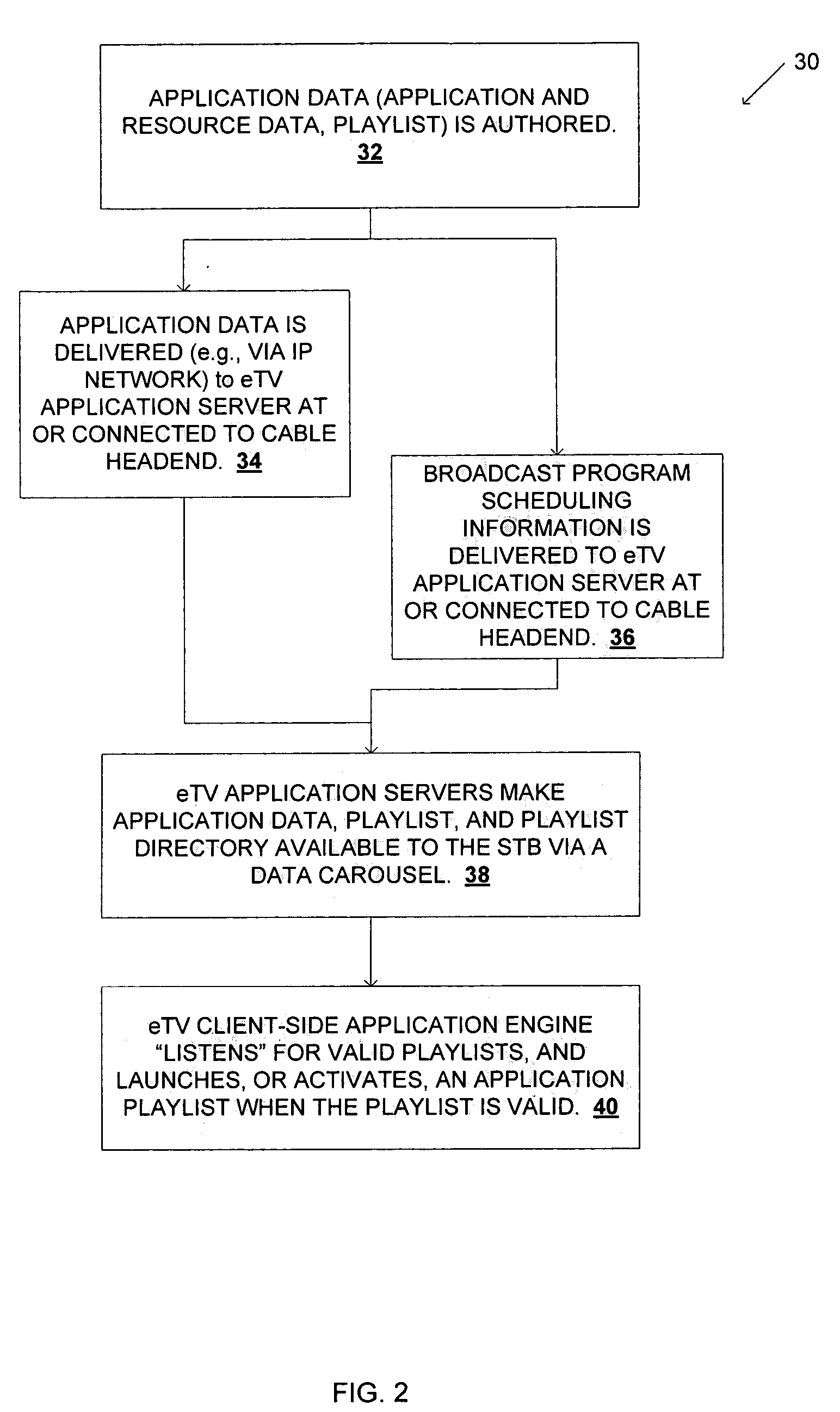 Method and system for delivering enhanced TV content