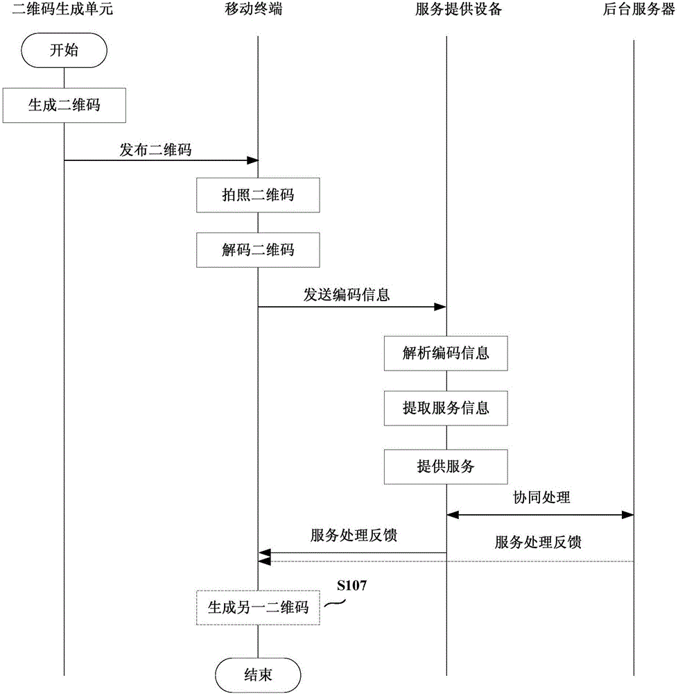 System for connecting mobile terminal with service providing equipment and service providing method