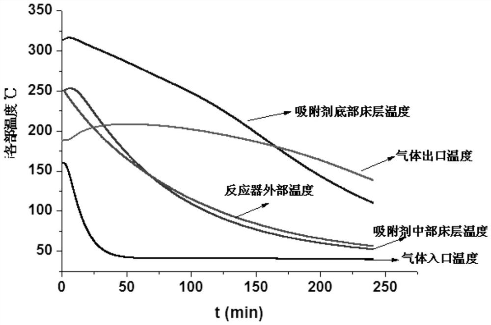 Method and device for recovering argon discharged in monocrystalline silicon preparation