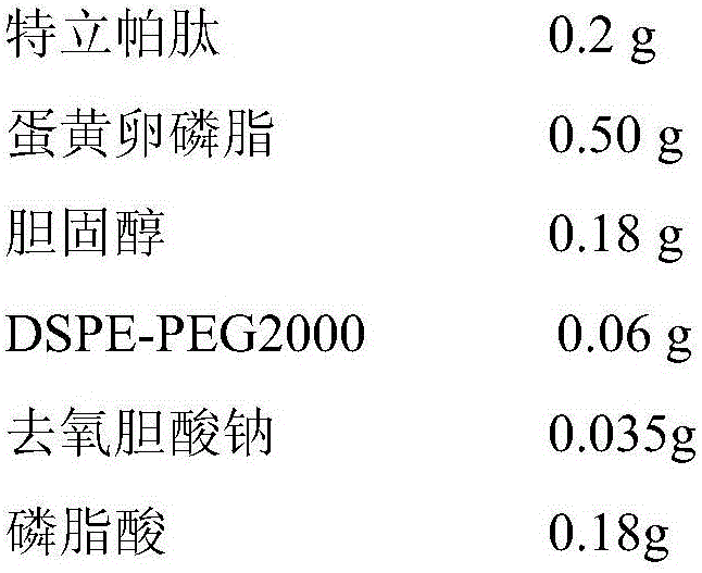 Teriparatide nasal administration liposome preparation and preparation method thereof