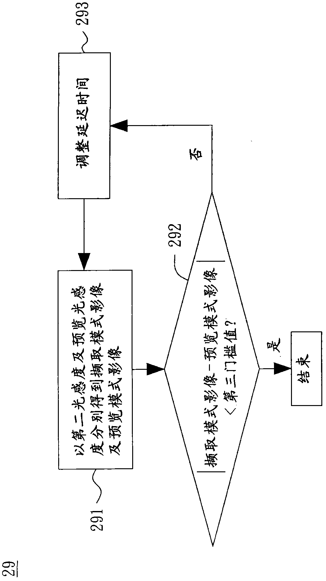 Exposure parameter correcting method and imaging device