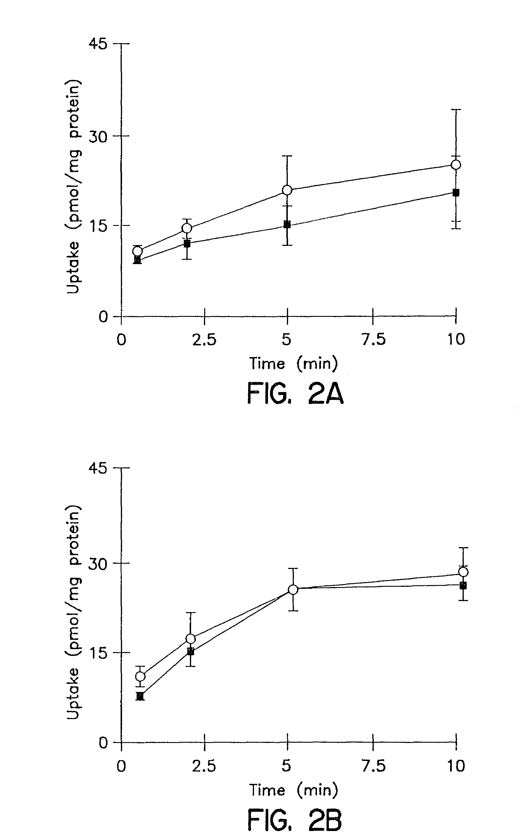 Method of screening candidate compounds for susceptibility to biliary excretion by endogenous transport systems