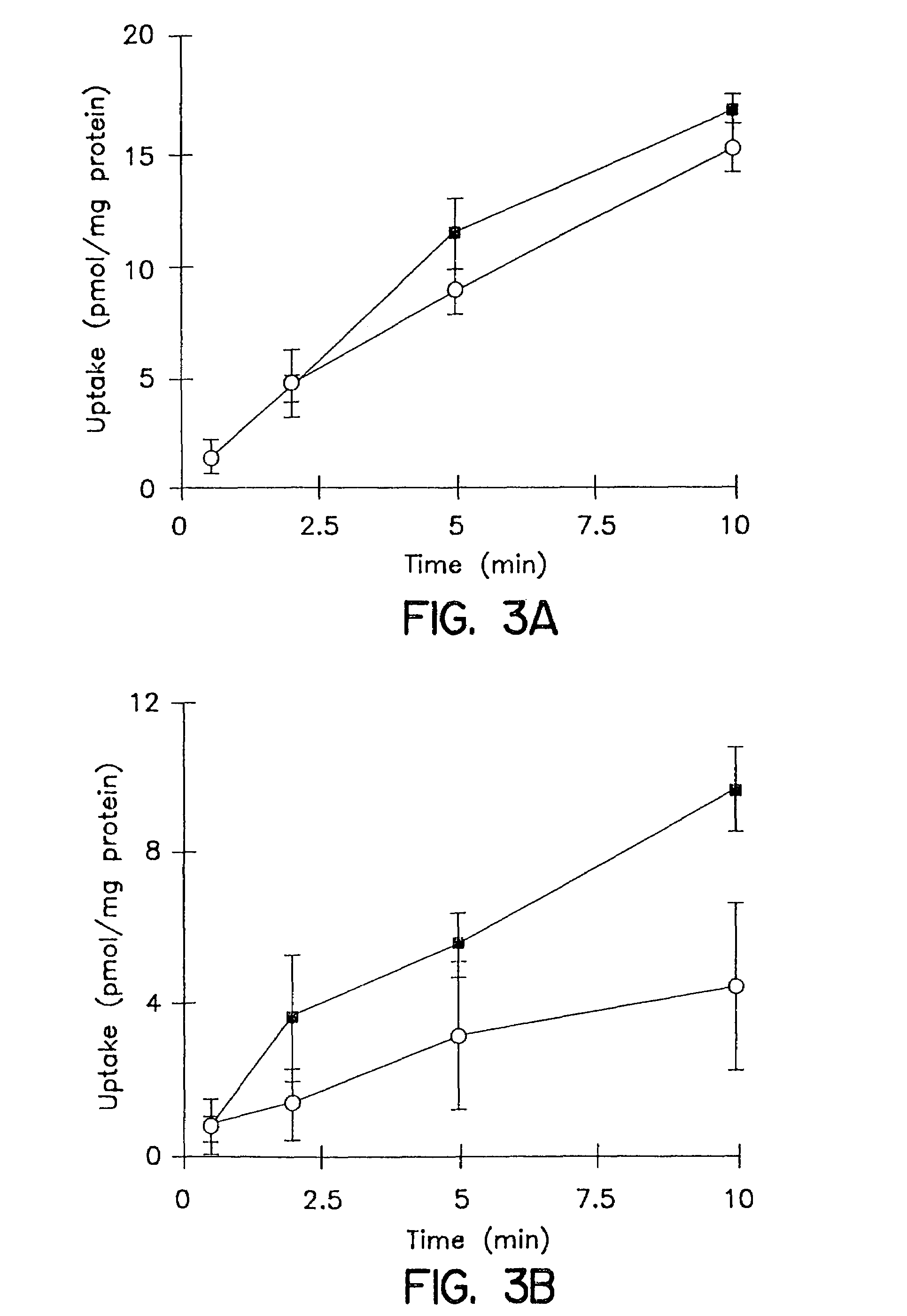 Method of screening candidate compounds for susceptibility to biliary excretion by endogenous transport systems