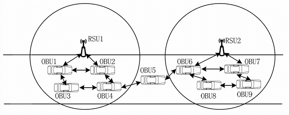 Collaborative information transfer method facing car networking