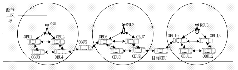 Collaborative information transfer method facing car networking