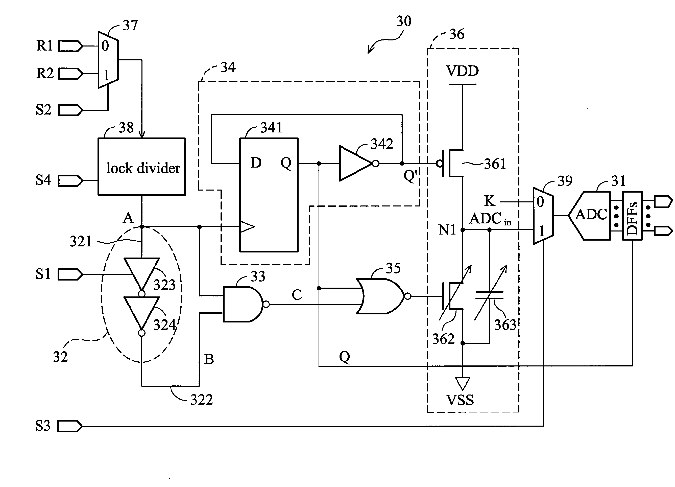 Built-in self test circuit for analog-to-digital converter and phase lock loop and the testing methods thereof