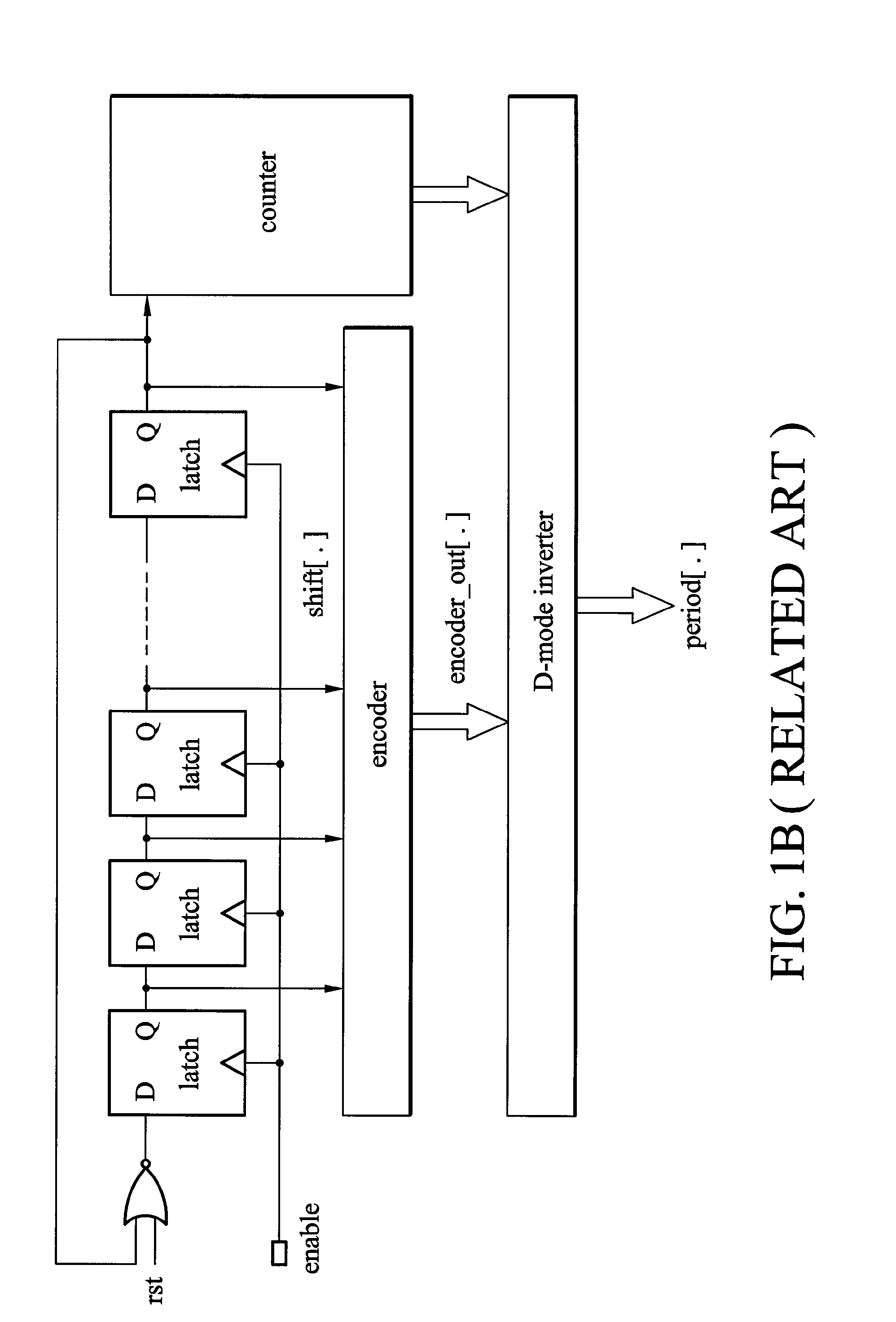 Built-in self test circuit for analog-to-digital converter and phase lock loop and the testing methods thereof