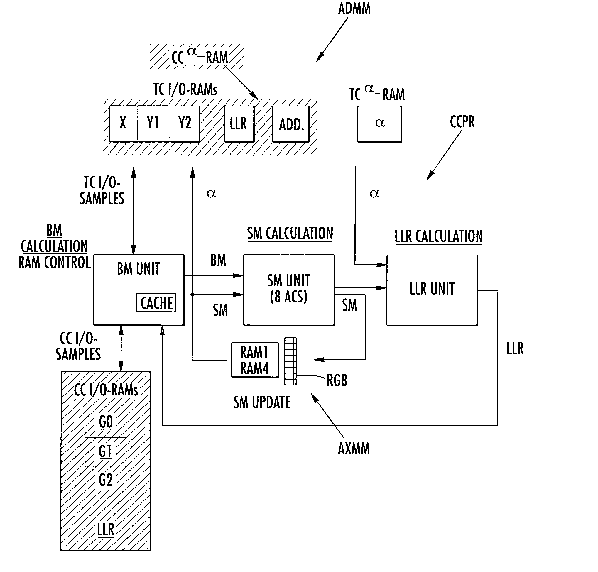 Combined turbo-code/convolutional code decoder, in particular for mobile radio systems
