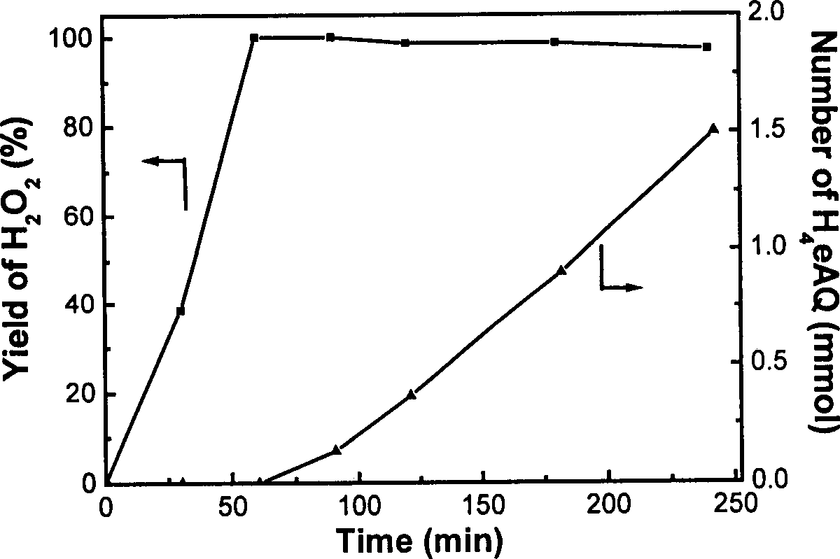 Non-crystal hydrogenation catalyst for anthraquinone process of preparing hydrogen peroxide solution and its preparing method