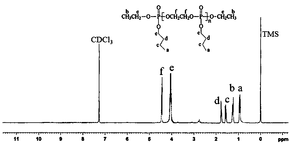 Phosphate ester oligomer natural gas drag reducer and synthesis method and application thereof