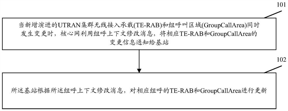 Method, device and system for changing group call information of wireless broadband trunking