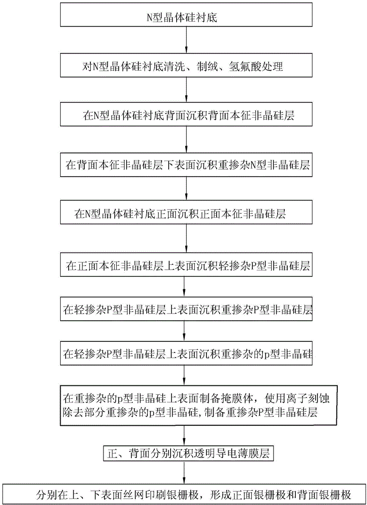 Heterojunction solar cell with selective emitting electrode and manufacturing method thereof