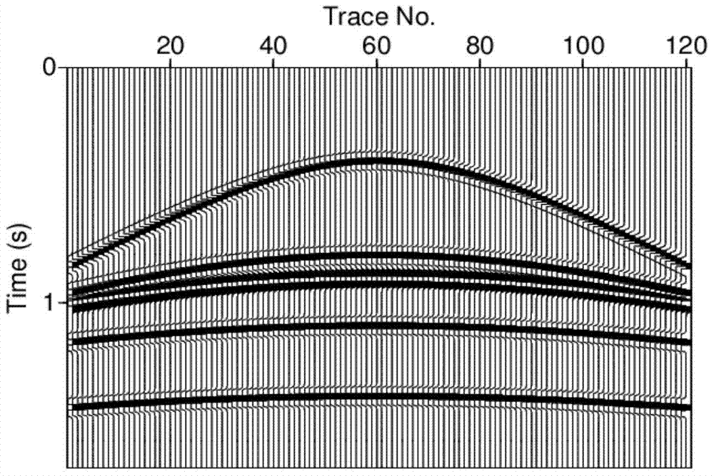 A method of dynamic matching and dynamic correction