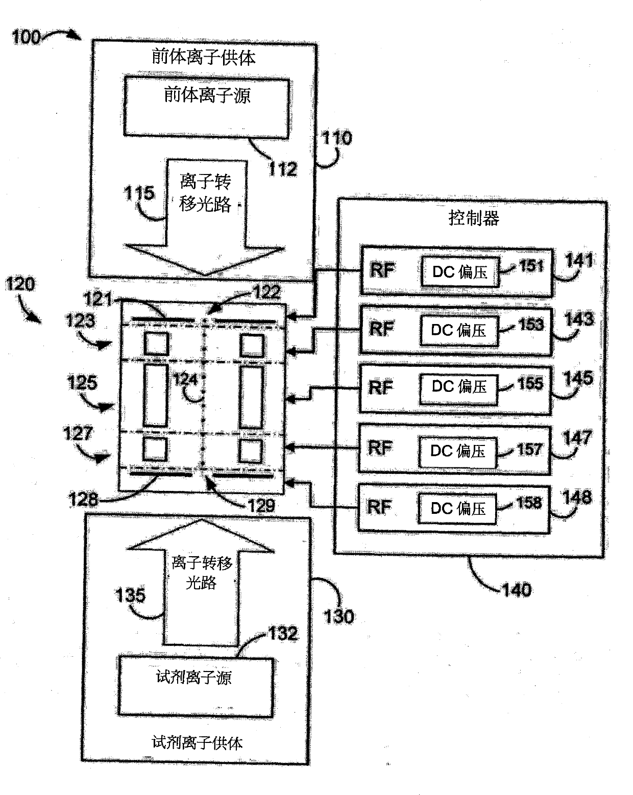 Method for capturing ion in Multipole ion trap and multipole ion trap device