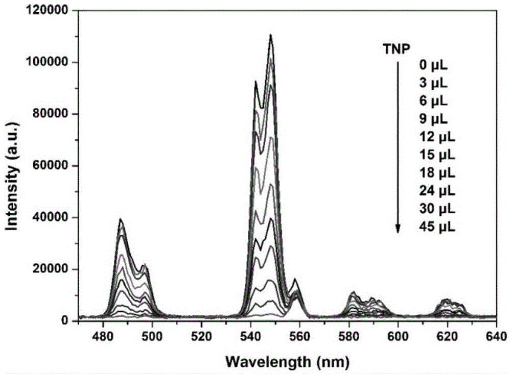 Method for preparing light-emitting crystal material [WS4Cu4(SCN)4Tb2(INA)4(HMPA)8]n with picric acid detecting function