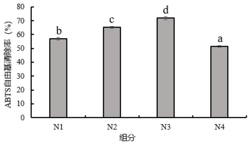 Polypeptide mixture with oxidation resistance and DPP-IV inhibitory activity and preparation method of polypeptide mixture