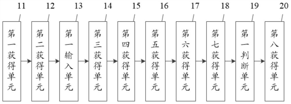 Multi-medication management method and system for coexistence of chronic diseases of old people