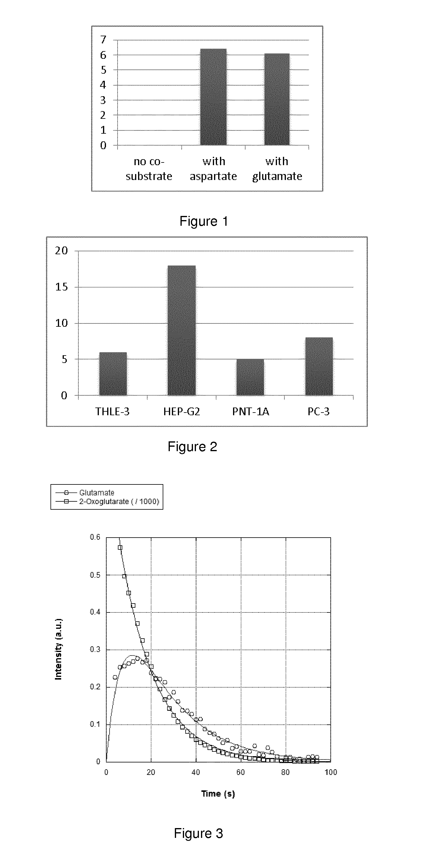 Hyperpolarized 2-oxoglutarate as metabolic agent in mr