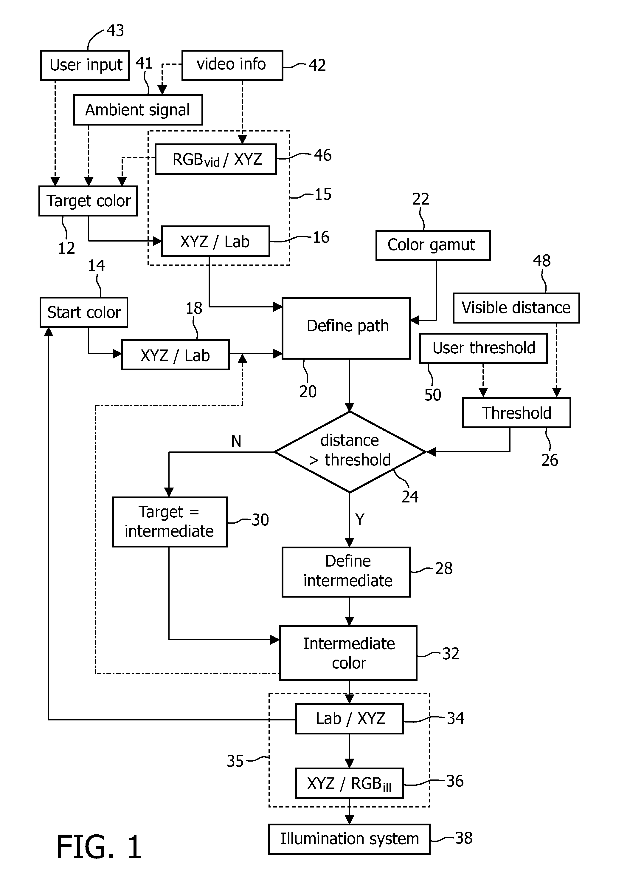 Method for color transition for ambient or general illumination system