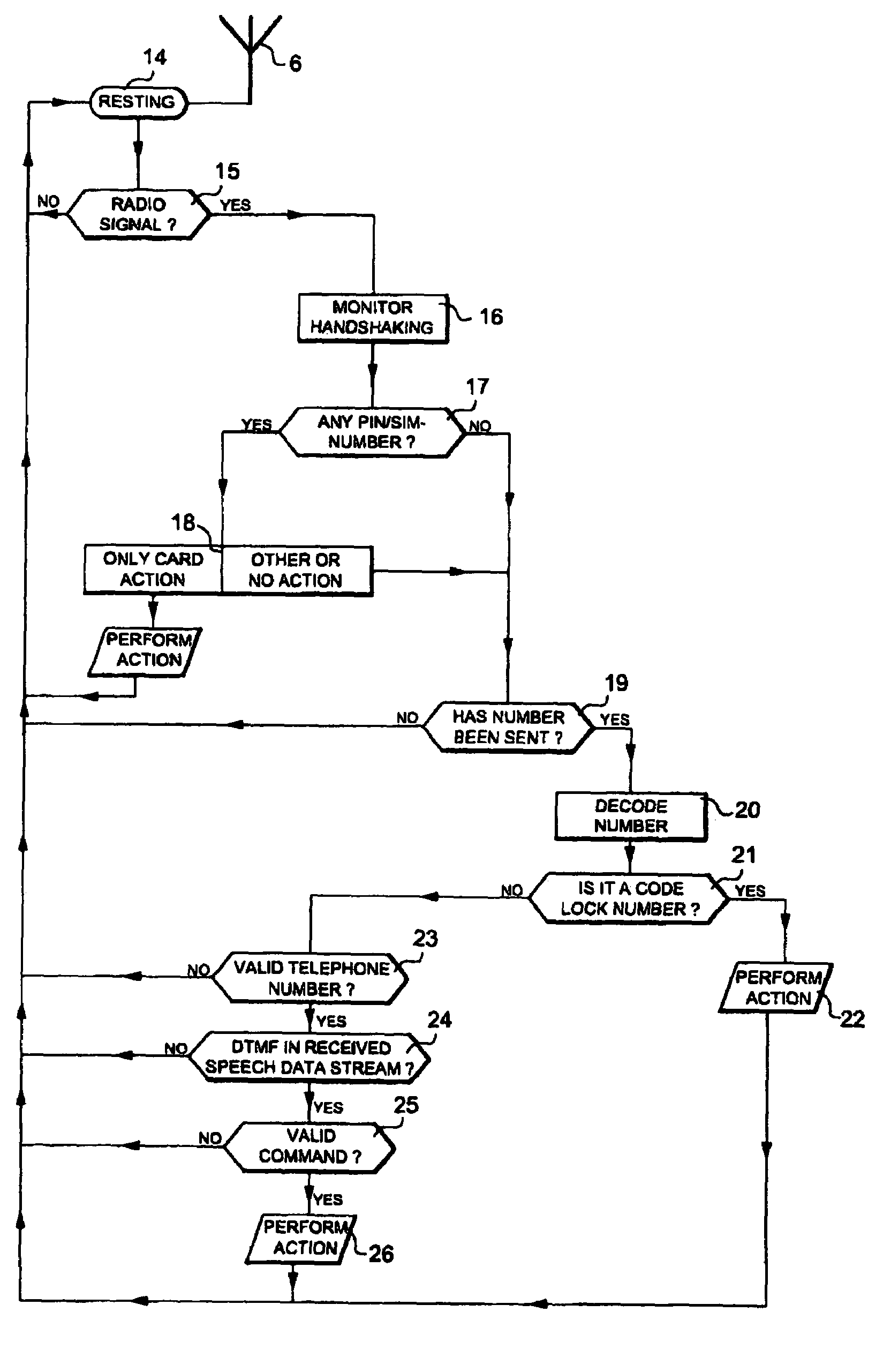 Method and device for utilization of mobile radio telephones for surveillance and/or control purposes